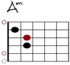 Am Git-Diagramm