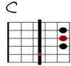 C Git-Diagramm