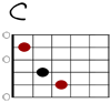 C Git-Diagramm