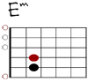 Em Git-Diagramm